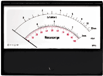 Measuring meters with front-mounted, rear-mounted or panel-mounted housings